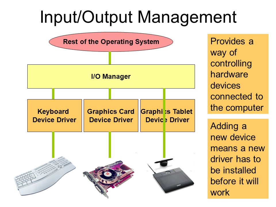 I o devices. Input output. Инпут Информатика. Input output System. Input Hardware.